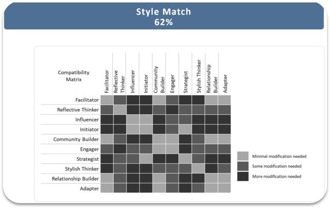 Comparison report_Style Match 1