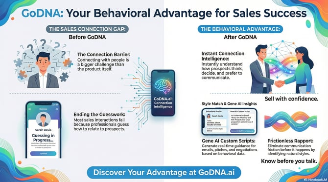 GoDNA Connection Intelligence for Sales Professionals