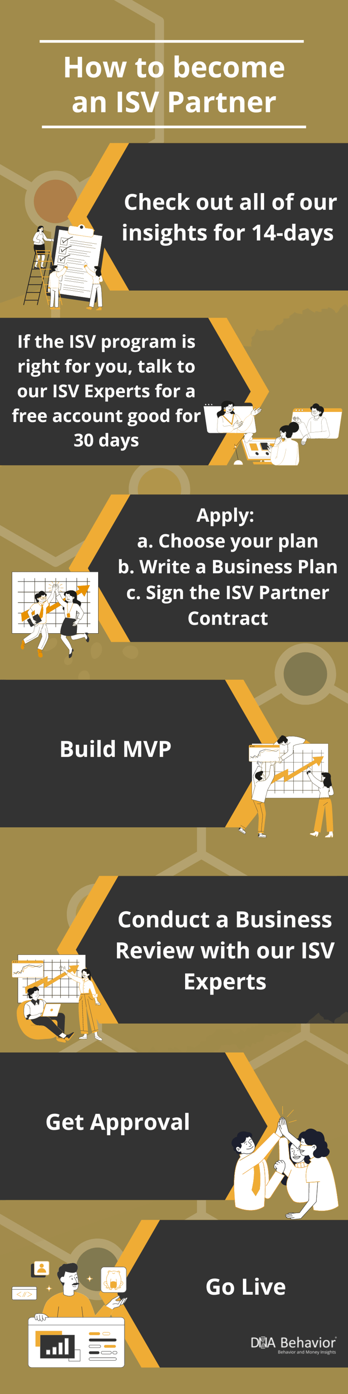 ISV Partner Process Flow Infographic (2)