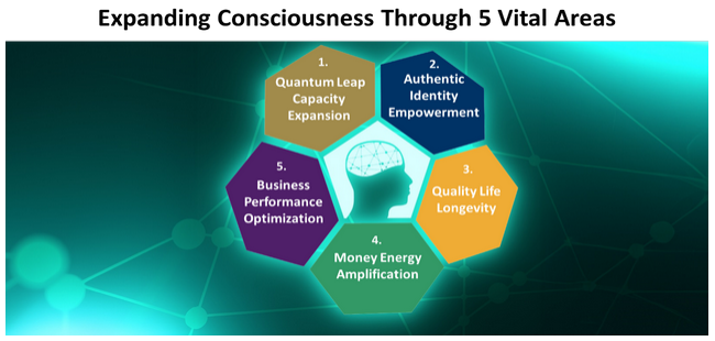 Quantum Leap 360_Expanding Consciousness Through 5 Vital Areas-1