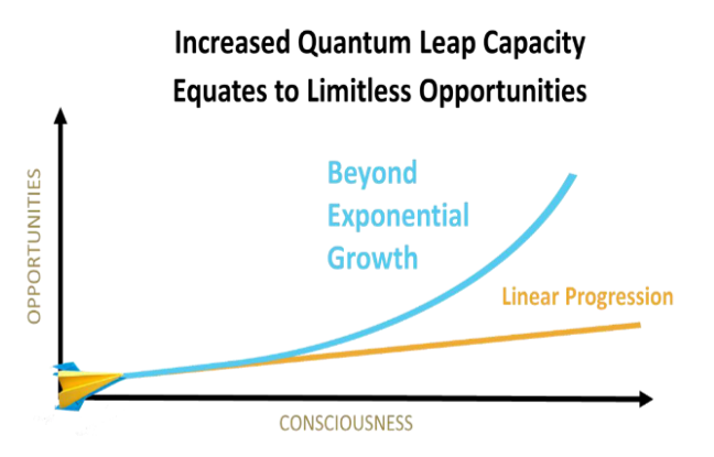 Quantum Leap 360_Increased QL Capacity Equates to Limitless Opportunities