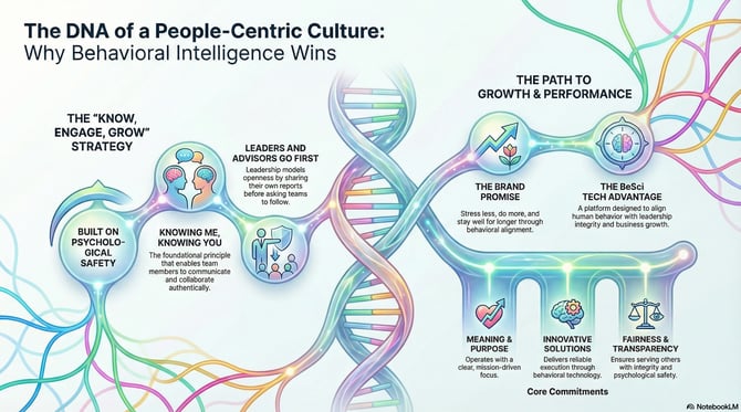 The Catalyst of Culture Know Engage Grow