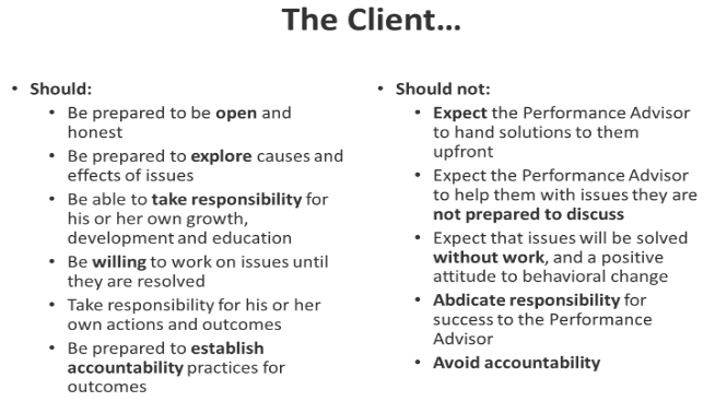 The Client Performance Guide