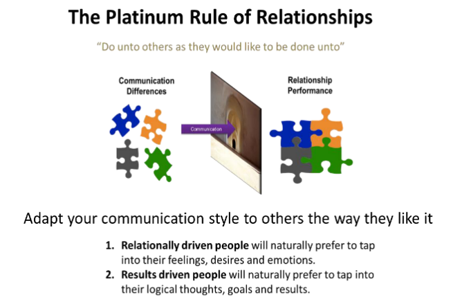 The Platinum Rule of Relationships